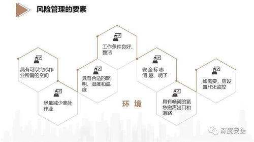 精品PPT EHS风险管理专业版三河市场调研报告