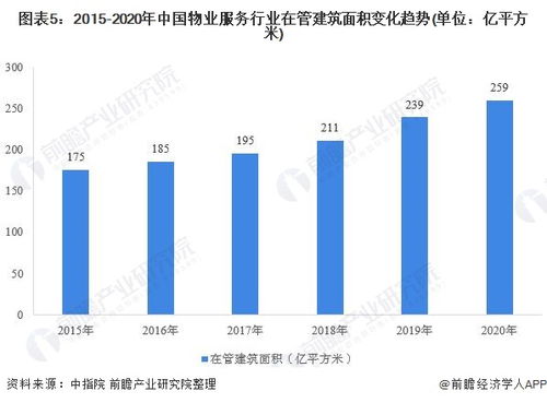 预见2021 中国物业服务产业全景图谱、市场现状、竞争格局与发展趋势探析