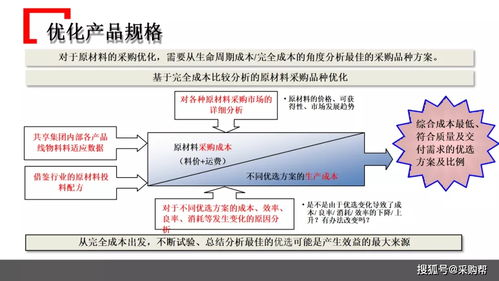 某知名企业采购管理模式借鉴 三河市场调研实践与启示