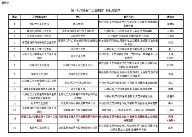 廊坊首家省级“工业医院”落户三河经济开发区 打造企业转型升级新引擎