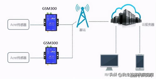 温州企业工况监控系统环保用电监管产品推荐 安科瑞的创新解决方案与三河市场调研分析